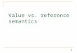 1 Value vs. reference semantics. Recall: Value semantics value semantics: Behavior where variables are copied when assigned to each other or passed as