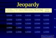 Jeopardy Freudian Psychoanalysis Mixed Bag Great Shrinks Q $100 Q $200 Q $300 Q $400 Q $500 Q $100 Q $200 Q $300 Q $400 Q $500 Final Jeopardy “D” FenceBehaviorist