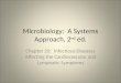 Microbiology: A Systems Approach, 2 nd ed. Chapter 20: Infectious Diseases Affecting the Cardiovascular and Lymphatic Symptoms