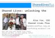 Www.SharedLivesPlus.org.uk  Shared Lives: unlocking the potential Alex Fox, CEO Shared Lives Plus 