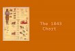 The 1843 Chart. The 1843 Chart in Earth’s Final Warning Here we will deal specifically with the 1843 chart. We have seen the parallels between the Millerite