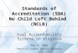 1 Standards of Accreditation (SOA) No Child Left Behind (NCLB) Dual Accountability Systems in Virginia May 8, 2008 Henrico County Public Schools