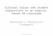 Cultural values and student expressions in an inquiry-based IB classroom Bernstein’s Theoretical Framework S Govindswamy Sunder