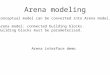Arena modeling Conceptual model can be converted into Arena model. Arena model: connected building blocks. Building blocks must be parameterized. Arena
