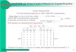 From Crypto-Theory to Crypto-Practice 1 CHAPTER 12: From Crypto-Theory to Crypto-Practice I I.SHIFT REGISTERS The first practical approach to ONE-TIME