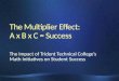 The Impact of Trident Technical College’s Math Initiatives on Student Success