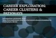 Information retrieved from:  ers.shtml CAREER EXPLORATION: CAREER CLUSTERS & PATHWAYS