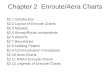 Chapter 2 Enroute/Aera Charts §2.1 Introduction §2.2 Layout of Enroute Charts §2.3 Navaids §2.4 Airway/Route components §2.5 Airports §2.7 Boundaries §2.8