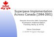 Superpave Implementation Across Canada (1994-2001) Results from the 2001 Canadian Superpave Implementation Tracking Study (C-SITS) Steve Goodman C-SHRP
