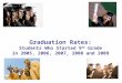 1 Graduation Rates: Students Who Started 9 th Grade in 2005, 2006, 2007, 2008 and 2009