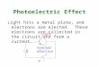 Photoelectric Effect Light hits a metal plate, and electrons are ejected. These electrons are collected in the circuit and form a current. A light + -