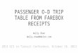 PASSENGER O-D TRIP TABLE FROM FAREBOX RECEIPTS Kelly Chan kelly.chan@hdrinc.com 2013 GIS in Transit Conference, October 16, 2013