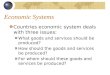 Economic Systems Countries economic system deals with three issues: What goods and services should be produced? How should the goods and services be produced?