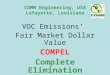 COMM Engineering, USA Lafayette, Louisiana VOC Emissions’ Fair Market Dollar Value COMPEL Complete Elimination