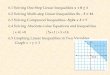 6.1 Solving One-Step Linear Inequalities x + 8 > 1 6.2 Solving Multi-step Linear Inequalities 5x â€“ 3 > 12 6.3 Solving Compound Inequalities -5