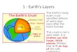 1 - Earth’s Layers The Earth's rocky outer crust solidified billions of years ago, soon after the Earth formed. This crust is not a solid shell; it is