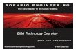 EMA Technology Overview. ElectroMagnetic Actuator – EMA4K Peak Force = 19kN Peak Vel = 4m/sec Typical Damper Pk Performance: 10kN @ 4m/sec Freq response