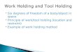Six degrees of freedom of a body/object in space  Principle of work/tool holding (location and restraint)  Example of work holding method