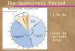 1.64 Ma Only 38 seconds long! The Quaternary Period