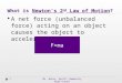 What is Newton’s 2 nd Law of Motion? 1  A net force (unbalanced force) acting on an object causes the object to accelerate. F=ma Ms. Bates, Uplift Community