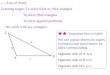 (8 – 2) Law of Sines Learning target: To solve SAA or ASA triangles To solve SSA triangles To solve applied problems We work with any triangles: Important