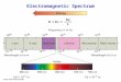 Electromagnetic Spectrum. 5.7 X 10 5 9.5 X 10 3 1.7 X 10 3 4.8 X 10 2 9.5 X 10 -3 1.27210 -4 Electromagnetic Spectrum (Kcal/mol)