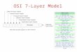 OSI 7-Layer Model. Implementation of UDP and TCP CS587x Lecture 2 Department of Computer Science Iowa State University