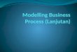 Recommendations PlanExecuteEvaluate Management Process Business Processes Information Processes Data Managing Business and Information Processes Rules