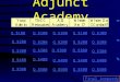 Adjunct Academy Q $100 Q $200 Q $300 Q $400 Q $500 Q $100 Q $200 Q $300 Q $400 Q $500 Final Jeopardy