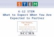 K-12 STEM What to Expect When You Are Expected to Partner Tom Peters, Ed.D. Executive Director tpeters@clemson.edu 864-656-1863