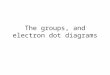 The groups, and electron dot diagrams Elements can be divided into groups, or families. Element Families Why do atoms combine? 1 1 Each column of the