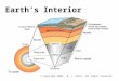 Earth’s Interior © Copyright 2006. M. J. Krech. All rights reserved