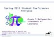 Spring 2012 Student Performance Analysis Grade 5 Mathematics Standards of Learning 1 Presentation may be paused and resumed using the arrow keys or the