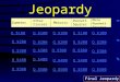 Jeopardy Gametes Other Crosses Meiosis Punnett Squares More Punnett Squares Q $100 Q $200 Q $300 Q $400 Q $500 Q $100 Q $200 Q $300 Q $400 Q $500 Final
