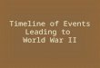 Timeline of Events Leading to World War II. 1919 The Treaty of Versailles Germany was punished for WWI Germany wasn’t allowed to have war materials –