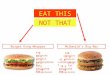 McDonald’s Big MacBurger King Whopper 670 calories 540 calories 28 g protein 25 g protein 51 g carbohydrates 45 g carbohydrates 40 g fat 11 g saturated