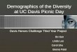 Demographics of the Diversity at UC Davis Picnic Day Davis Honors Challenge Third Year Project Bo Sun Linda Luo Carol Shu Beena Patel