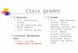 Class grades 3 Quizzes 9/27: Ventricular System 11/20: Brainstem and Basal Ganglia 12/6: Cranial Nerves Clinical Notebooks Due: 11/13----no late submissions