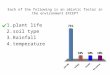Each of the following is an abiotic factor in the environment EXCEPT 1.plant life 2.soil type 3.Rainfall 4.temperature