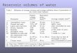 Reservoir volumes of water. Ice volume & equivalent water depth