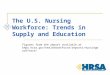The U.S. Nursing Workforce: Trends in Supply and Education Figures from the report available at bhpr.hrsa.gov/healthworkforce/reports/nursingworkforce