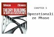 CHAPTER 5 Operationalize Phase. Introduction What is Operationalization? The conversion of the theory into observable, measureable and confirmable