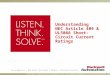 Copyright © 2006 Rockwell Automation, Inc. All rights reserved. 1 Understanding NEC Article 409 & UL508A Short-Circuit Current Ratings
