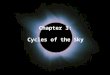 Cycles of the Sky Chapter 3:. The Annual Motion of the sun Due to Earth’s revolution around the sun, the sun appears to move through the zodiacal constellations