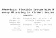 KMemvisor: Flexible System Wide Memory Mirroring in Virtual Environments Bin Wang Zhengwei Qi Haibing Guan Haoliang Dong Wei Sun Shanghai Key Laboratory