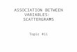 ASSOCIATION BETWEEN VARIABLES: SCATTERGRAMS Topic #11