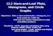 12.2 Stem-and-Leaf Plots, Histograms, and Circle Graphs Objectives: Make a stem-and-leaf plot, a histogram, or a circle graph for a data set. circle graph