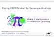 Spring 2012 Student Performance Analysis Grade 8 Mathematics Standards of Learning 1 Presentation may be paused and resumed using the arrow keys or the