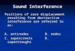 Sound Interference Positions of zero displacement resulting from destructive interference are referred to as: A. antinodes B. nodes C. supercrests D. supertroughs