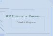 DFD Construction Process Words to Diagrams. Data Flow Diagrams (DFDs) §Analysis tool §System modeling §Excellent documentation tool §Data flow, aka, business